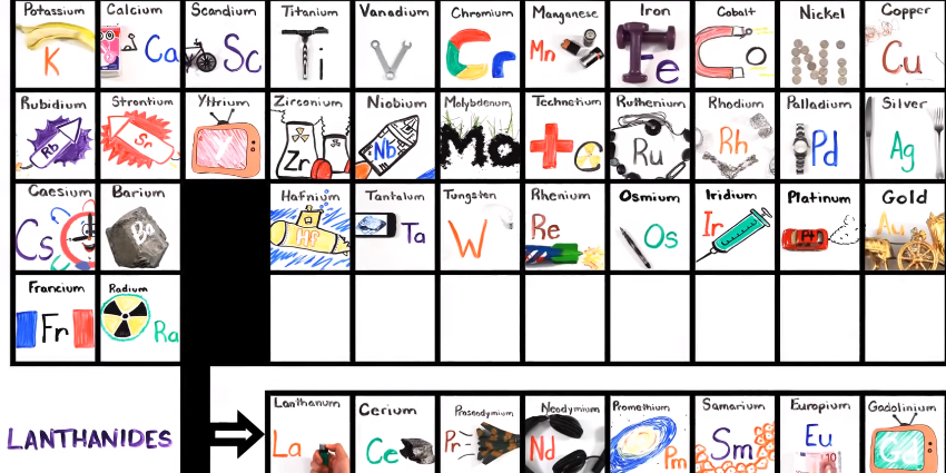 Fost Absorbant Screper Asapscience Periodic Table Song Bridalflowershop Com