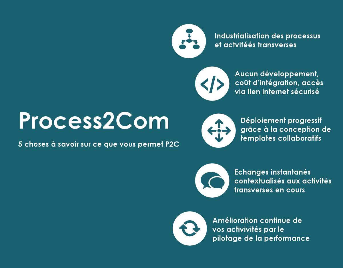 Process2Com tweet picture