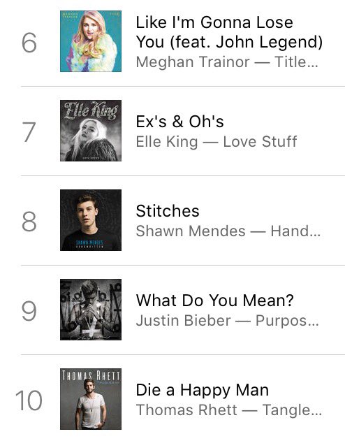 AlexCruz0's tweet photo. SO PROUD OF JUSTIN! 3 SONGS ON ITUNES TOP 10! 😭👏 #Sorry #IllShowYou #WhatDoYouMean 🎶🎧👌 #Purpose https://t.co/JWf9GCte2R