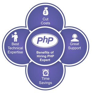 samyakcompany's tweet image. We offer #DynamicWebsiteDevelopment services at affordable price.  bit.ly/hire-php-devel…