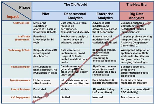JordiGriful's tweet image. The Big Data analysis and road MAP of @IDC 
#BigDataCongress #coebigdata
