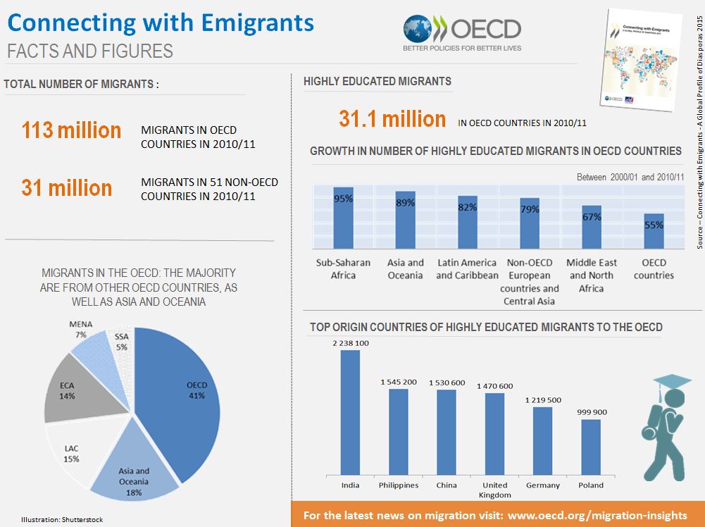 OECD_Social tweet picture