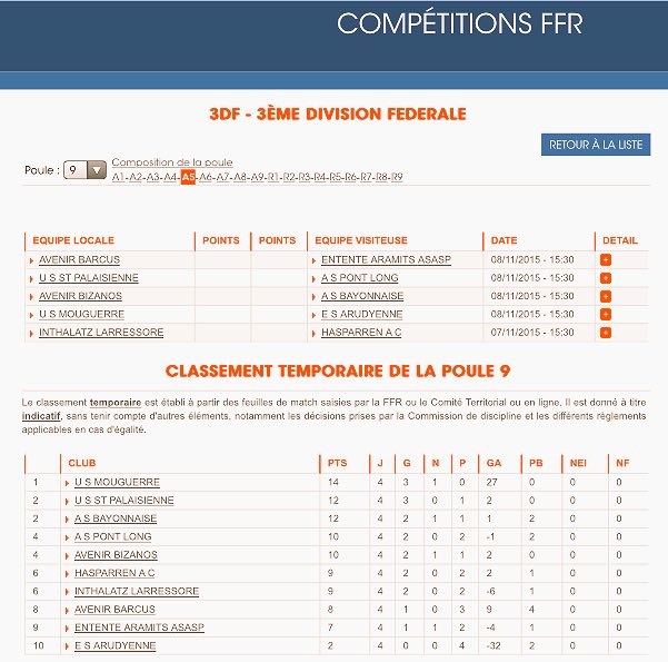 asbayonne's tweet photo. Féd. 3: Avant d'entrer dans le deuxième 1/5ème de la phase qualificative, l'ASB se trouve à une honorable 3ème place https://t.co/Bi1o4KGjT5