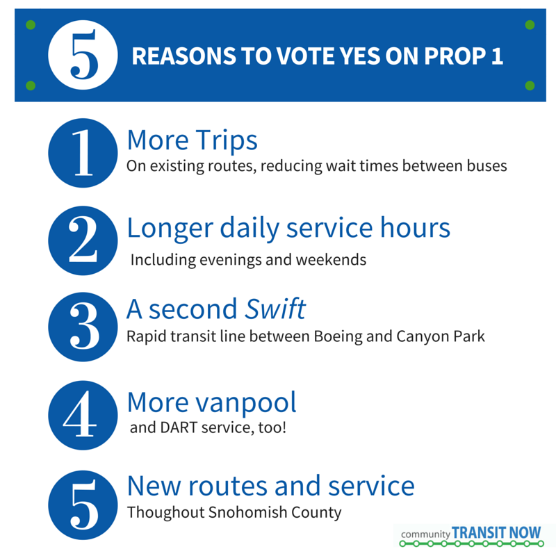 communitytransitnow tweet media