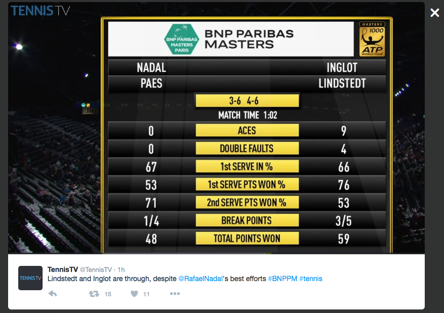 ATPwahoos's tweet photo. Congratulations to @dominglot '09 on his doubles win over Nadal at the #BNPPM. #GoHoos https://t.co/yZwoSmGcM6