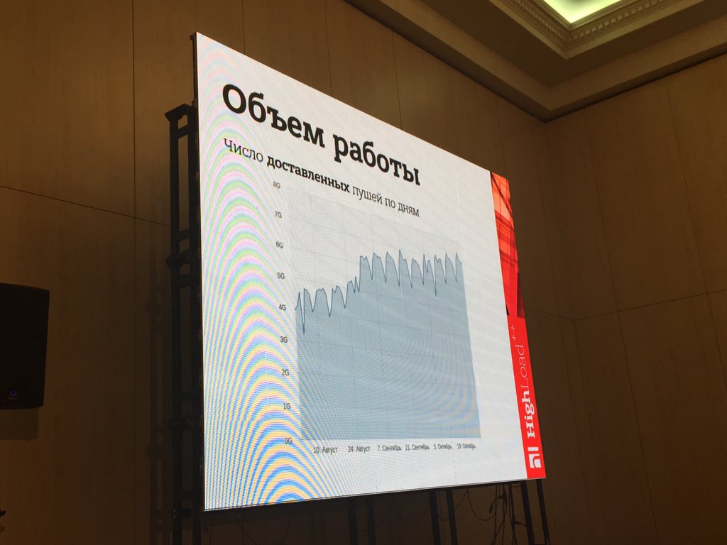 flushdia's tweet photo. ВКонтакте о 8 гига пушах в день #highload2015 https://t.co/VfuCWapQiv