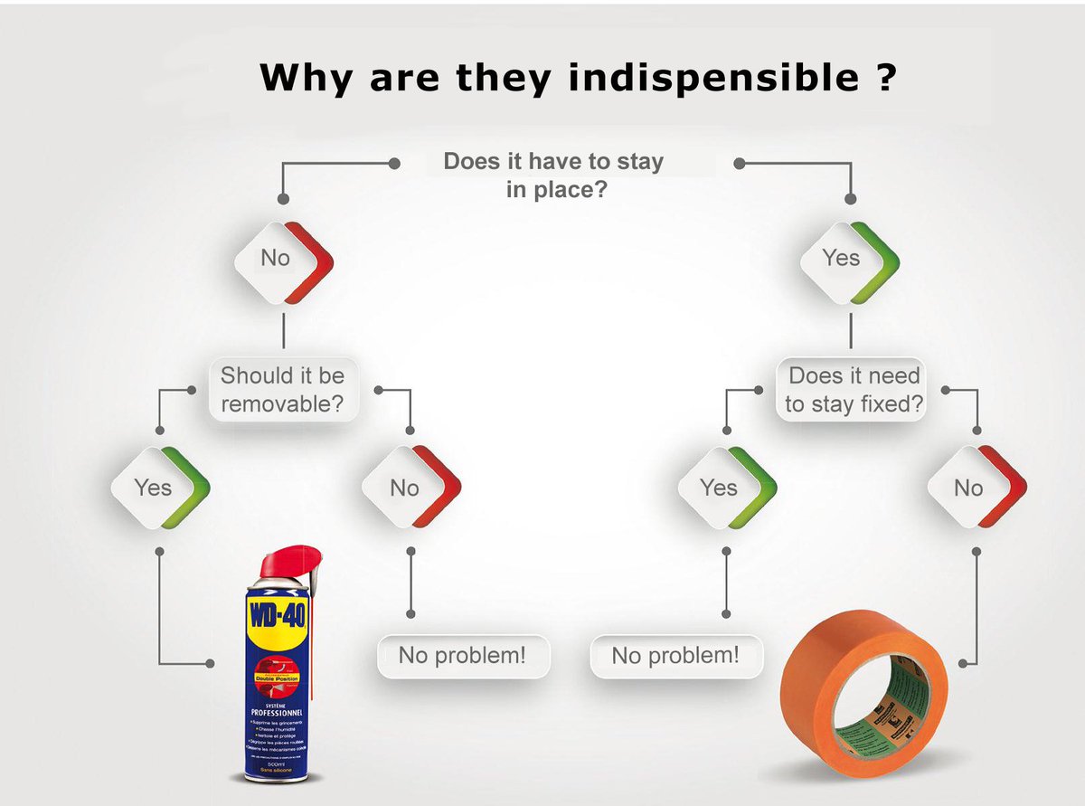ScapaGroup's tweet photo. Come and join #Barnier and WD-40  on day two of  #BATIMAT2015 https://t.co/2AvNSOA5oT https://t.co/FdP4fvTxLO