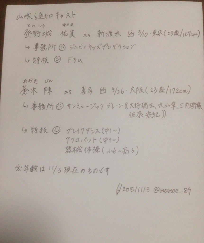テニミュキャストまとめ テニミュキャストまとめ