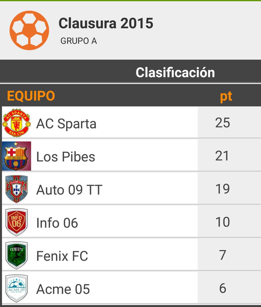 deportesCTN's tweet photo. Tabla de posiciones #GrupoA #ElMejorExaDelPais #SomosNosotros https://t.co/Xcu0E5w9OA