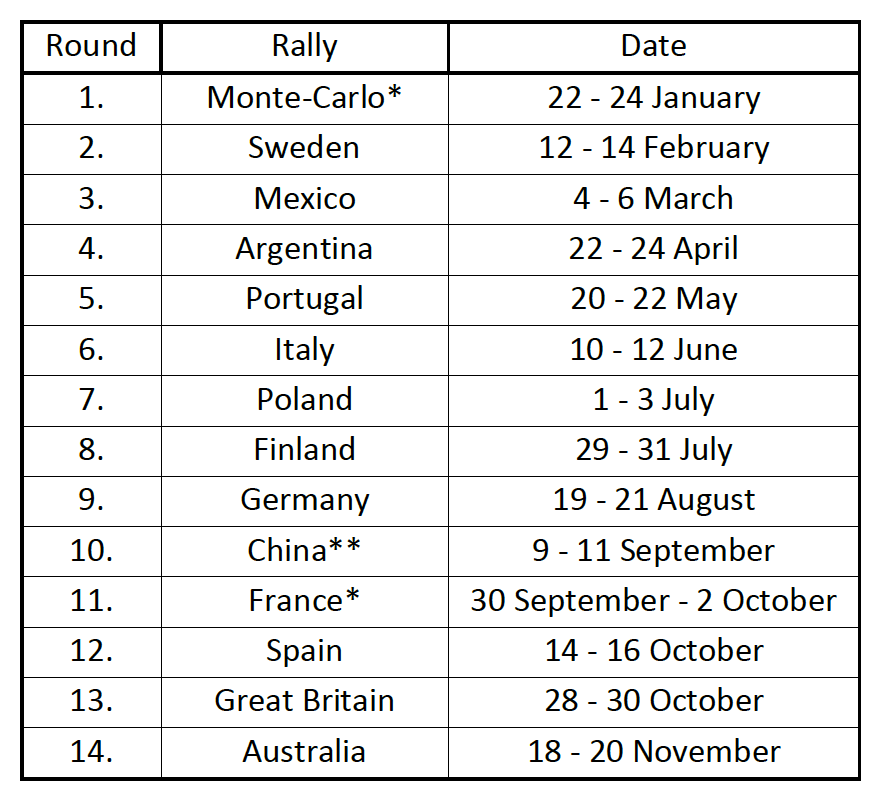 World Rallye Championship: Temporada 2015 - Página 25 CS5I_4AWsAA5tkH