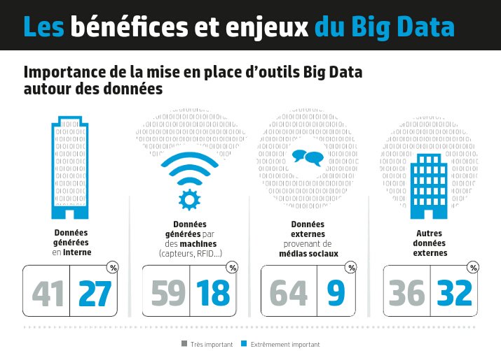 CouthonConseil's tweet image. #BigData : 1 marché de 652 M € en France en 2018 v/@flashtweet @LUsineDigitale bit.ly/1Mdjl9W #inforgraphie
