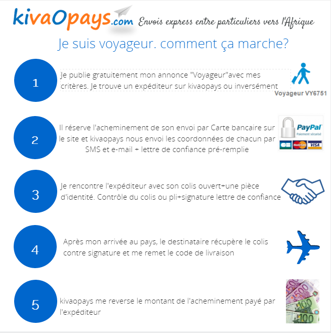 kivaopays's tweet photo. [VOUS VOYAGEZ VERS OU DEPUIS L'AFRIQUE, LES COMORES, MADAGASCAR ? ]
Gagnez de l'argent avec https://t.co/HX6VgwGO6K https://t.co/fpeKHuV6FO