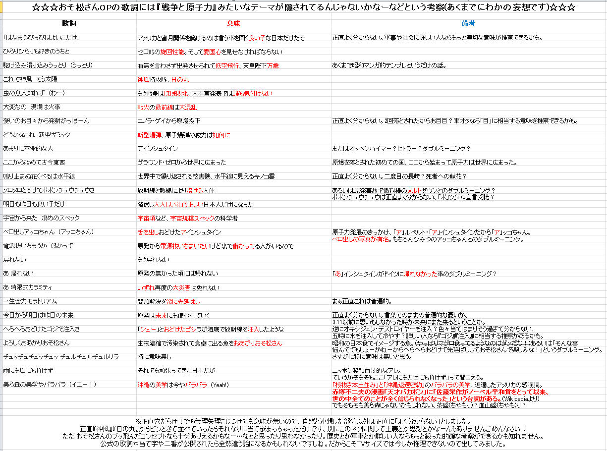 ヤマアラシ V Twitter おそ松さんop曲 はなまるぴっぴはよいこだけ の歌詞は 戦争と原子力 について書かれているのではないか と考察してみました おそ松さん Osomatsusan T Co Kwob76psim