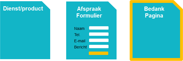 Zo integreer je een #Clang formulier in #WordPress zonder iFrames.
onetomarket.nl/blog/e-mail-ma…