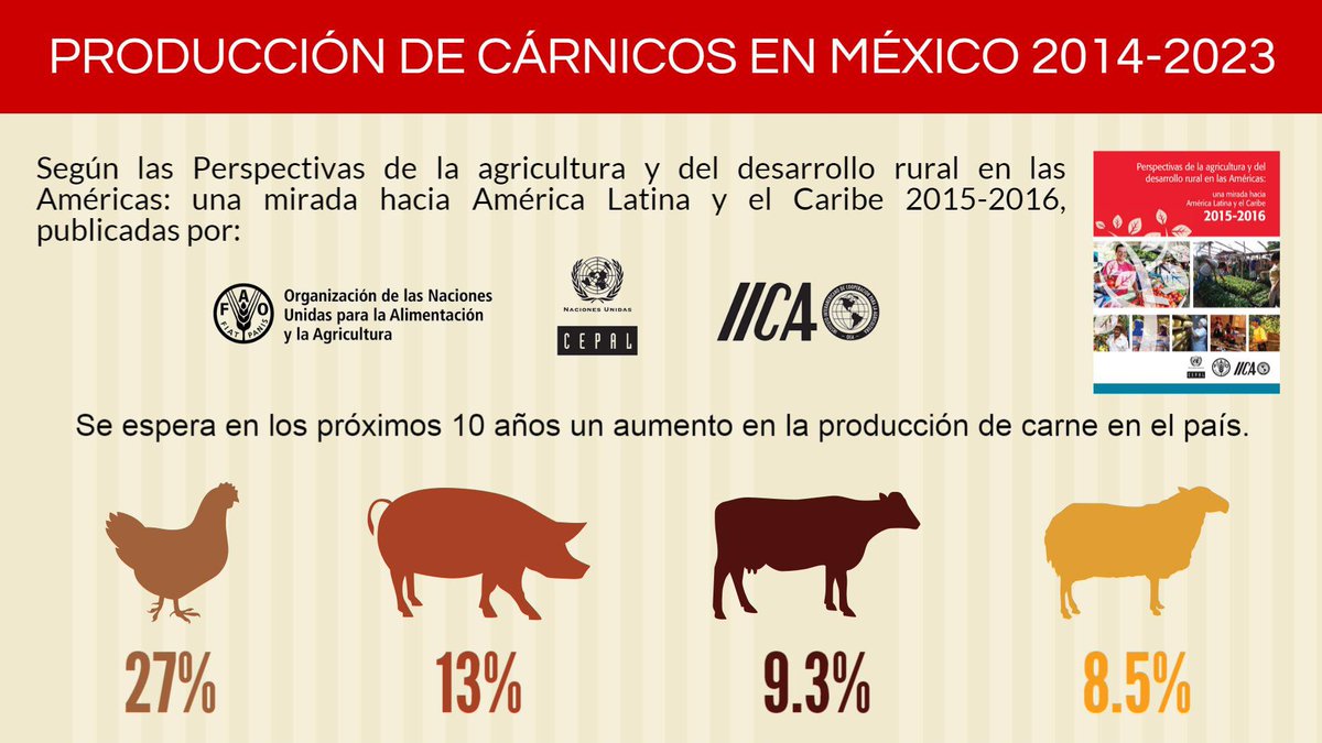 FAOMexico tweet picture