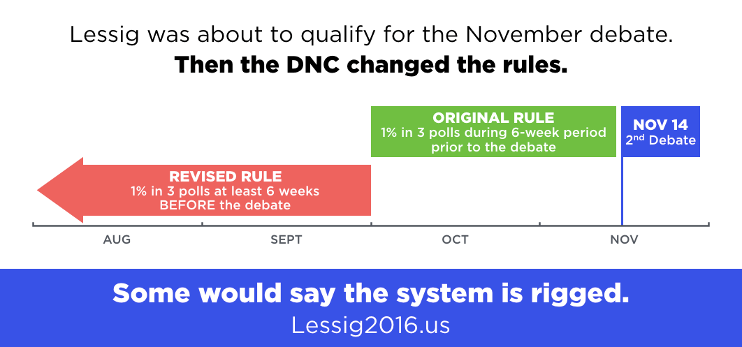 EqualCitizensUS's tweet image. How did the #DNC change the rules on @Lessig? Check it out. huffingtonpost.com/steve-jarding/… #LetLessigDebate #Lessig2016