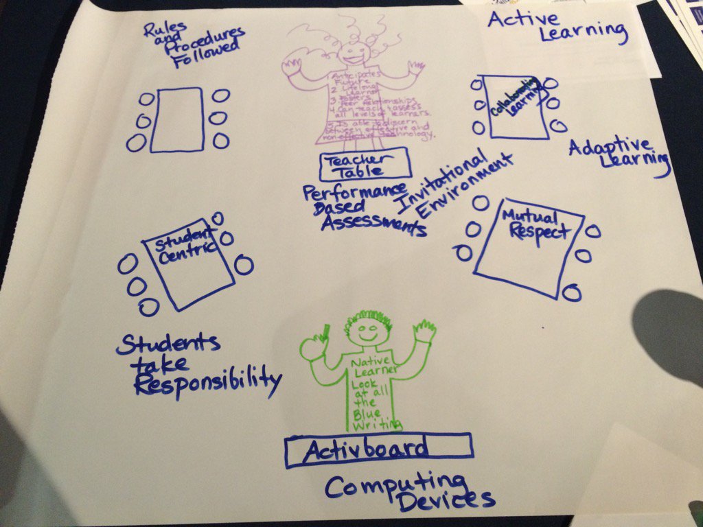 jeniprotain's tweet photo. #wcsd21 @WCSD21  visual portrait of 21st century student teacher and class https://t.co/1SAiavAKeO