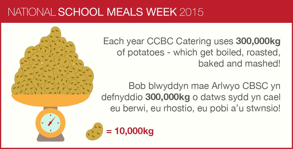 CaerphillyCBC's tweet photo. Preparing fresh school meals requires a lot of fresh ingredients! #NSMW15 https://t.co/ye38NVan8D