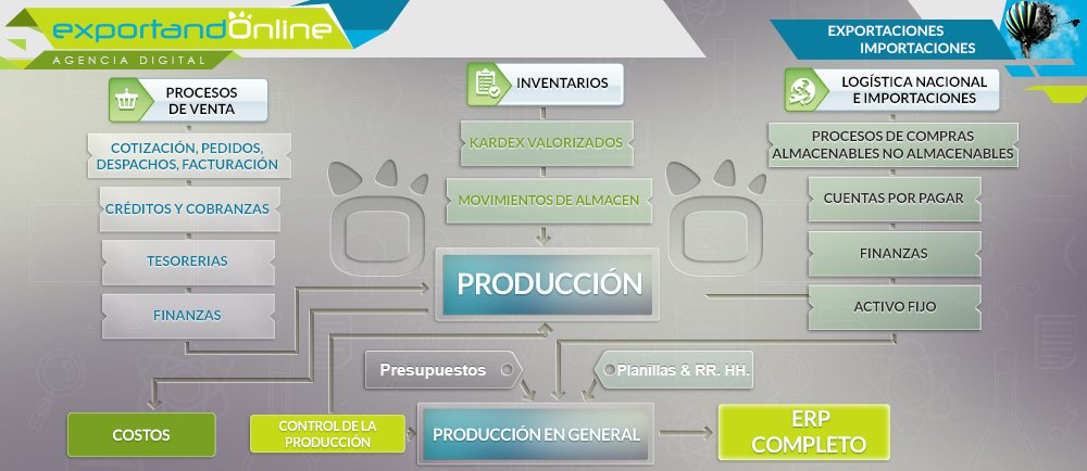 exportando_peru's tweet photo. Desarrollamos #SystemWeb orientados a ventas, compras, almacén, facturación https://t.co/WJ3LRjH0U7 https://t.co/qDsdK2Xexh