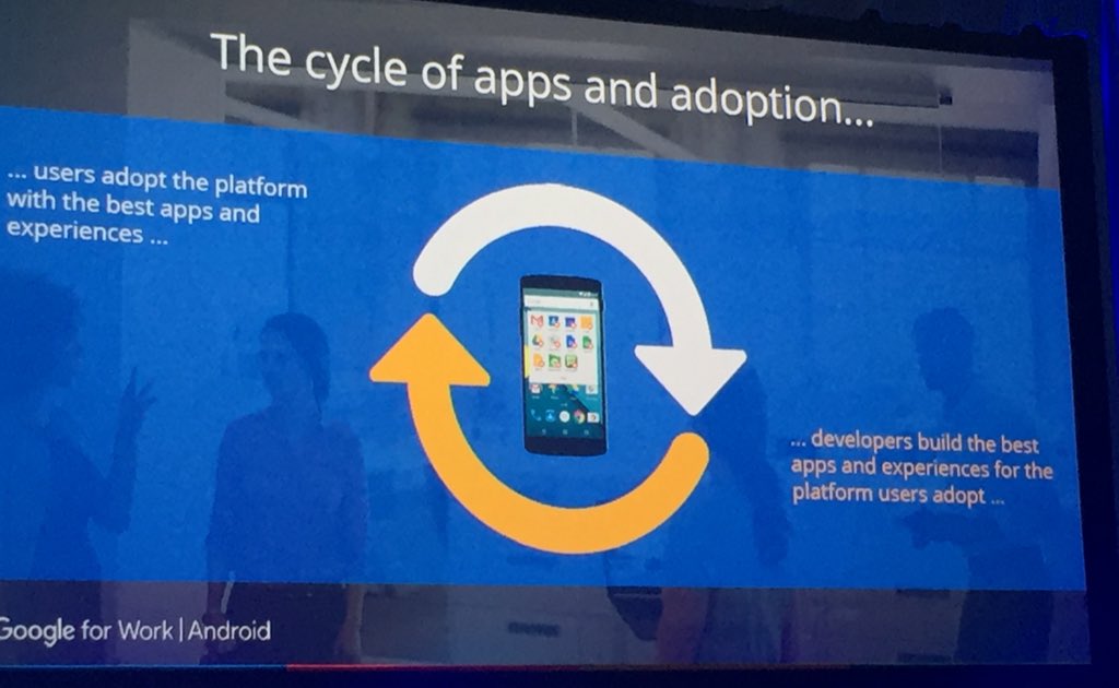 marconielsen's tweet image. Think big, mobilize new workflows so it impacts #SOTIsync2015 @andrewtoy @GoogleforWork #AndroidforWork @SOTI_Inc