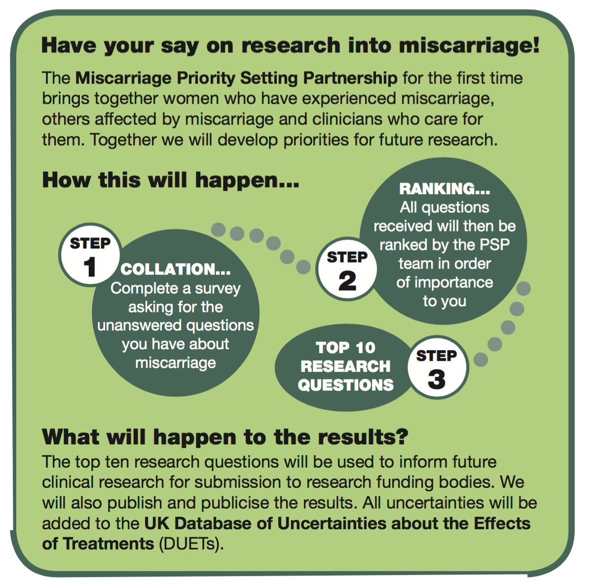 DrMattPrior's tweet photo. Are you a health or social care professional supporting women with #miscarriage? https://t.co/E6t9sXeqTg #AEPU2015 https://t.co/TfngwHnzbB
