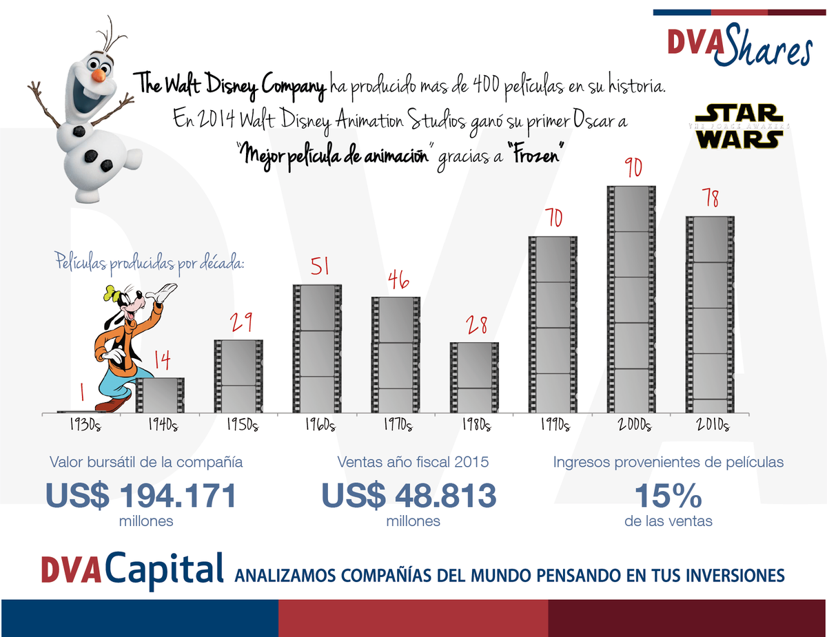 DVA Capital tweet media