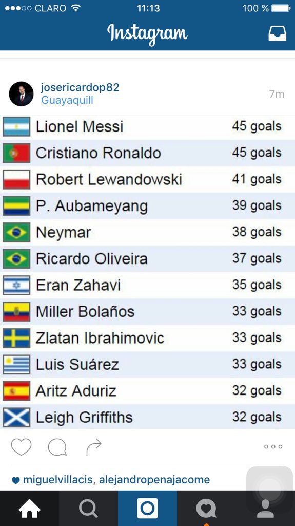 MaferFloresG_'s tweet photo. Lista de los goleadores mundiales y miren que crack aparece ahí 😍💙 que grande Killer! (Vía @azulxsiempre82) https://t.co/Wy5cVW0wRg