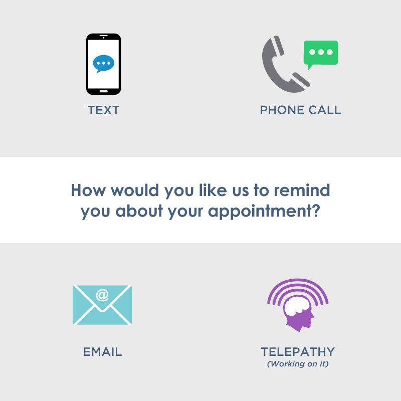 We want to give you what you want, so tell us, how do you prefer to be reminded about your appointments?
