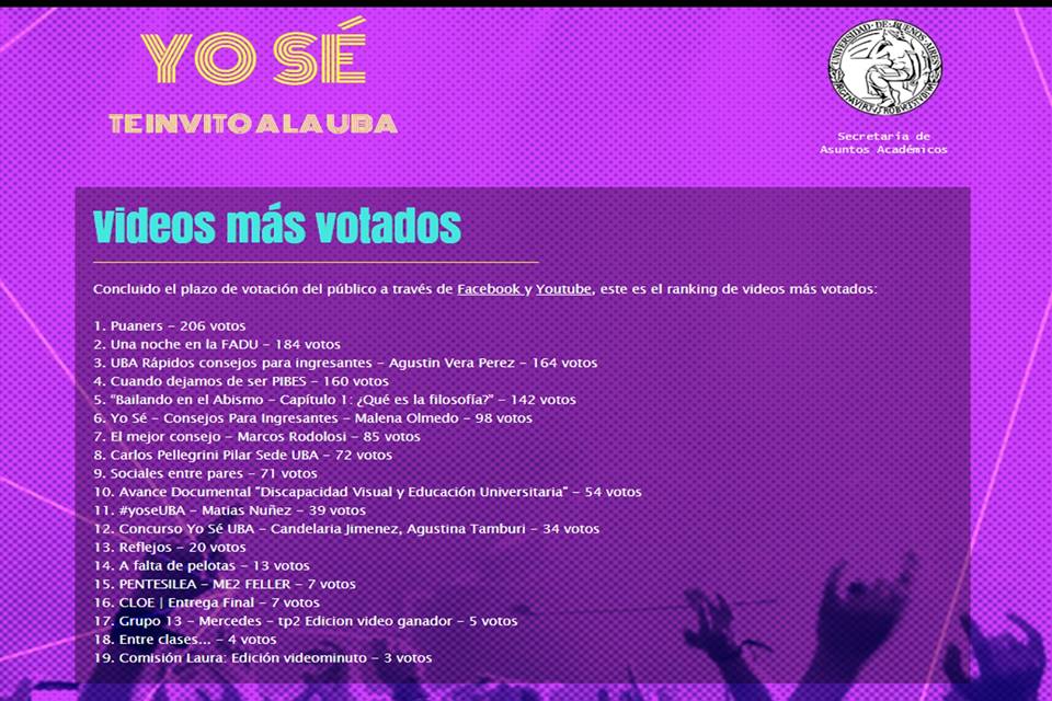 YoSeUBA's tweet photo. Terminó la votación del público en #YoSeUBA!!! Este es el ranking del voto por las redes! 
https://t.co/rUXcBe00V4 https://t.co/R1RCxgu6dX