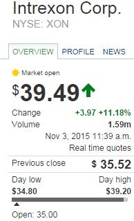 Bolsa365 tweet media