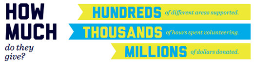 ButlerBUSF's tweet image. Butler Alumni give back in numerous ways that truly impact the lives of current and future Bulldogs!