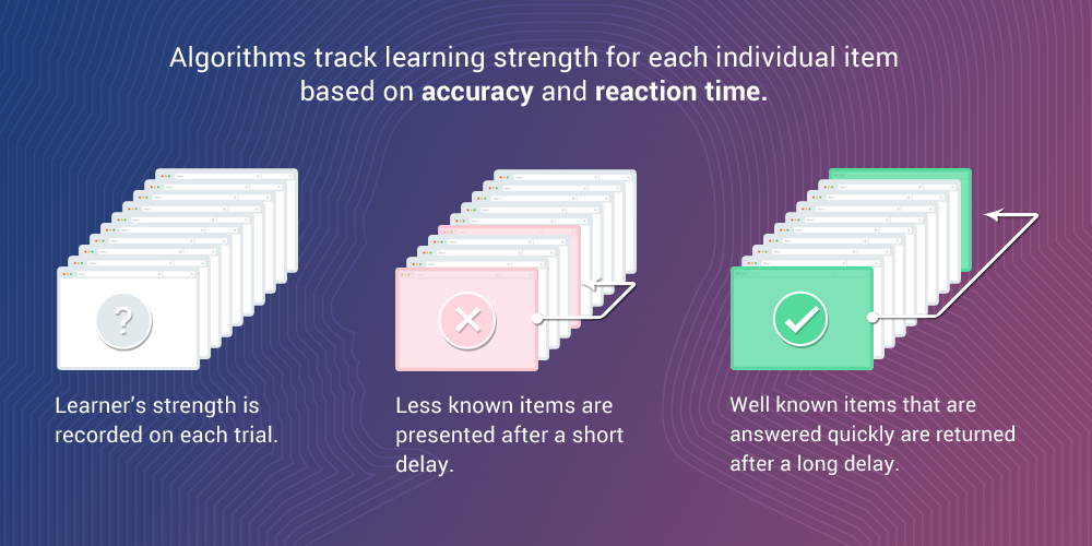 SATMathInsight's tweet image. How our #Adaptive #Learning #Technology works: insightlt.com/site/adaptive-… #adaptivelearning #perceptuallearning