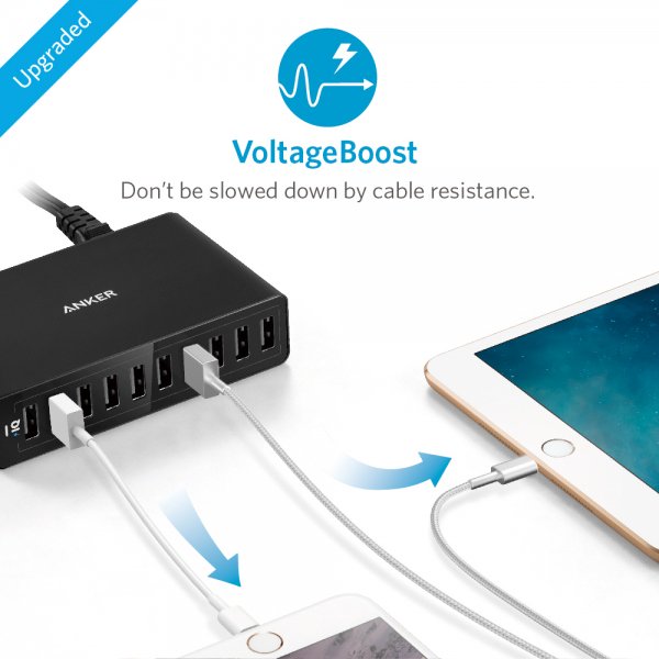 Anker_Charging's tweet photo. The #Anker #PowerPort 10 has our patented #VoltageBoost, providing a small boost to counteract cable resistance. https://t.co/XiMOBvykZ9