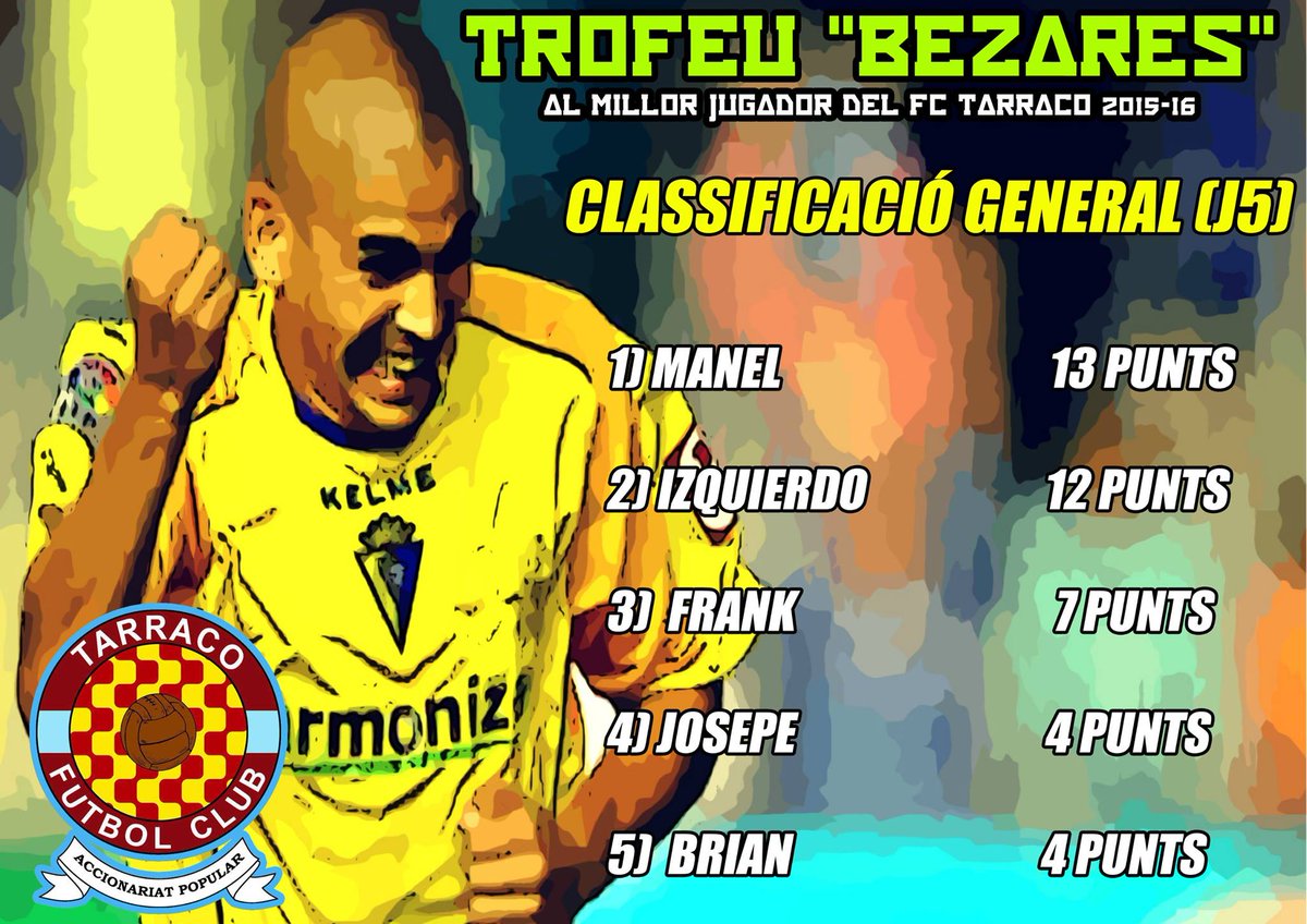 FCTarraco's tweet photo. Classificació Trofeu @bezares24 ( Jornada 5 ) #futcat #SentElTarraco https://t.co/t5RWdakdVi