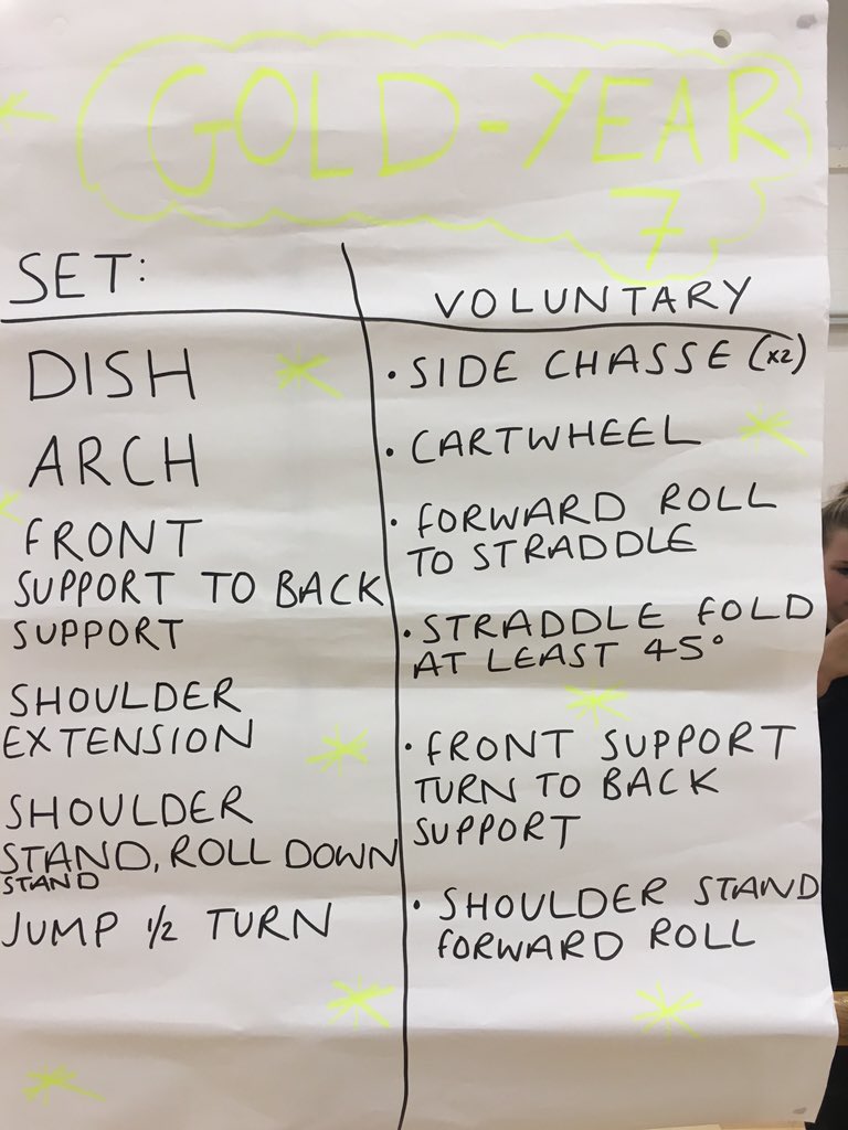 LlanwernPE's tweet image. As promised: Competition routines #GetPracticing 😊