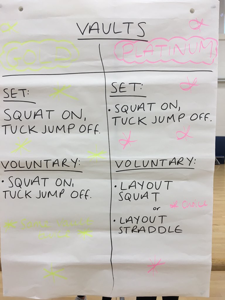 LlanwernPE's tweet image. As promised: Competition routines #GetPracticing 😊