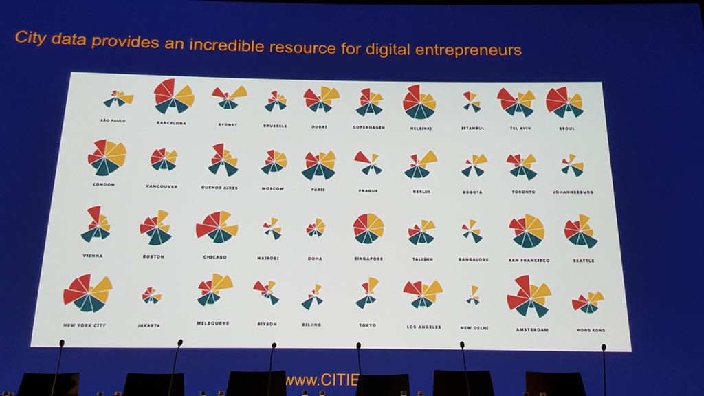 theleyla's tweet photo. #ODISummit #GenerationOpen @OKFN @ibb_ABveIFM @ietttr let's increase @istanbul  data https://t.co/qhkPWkNm97