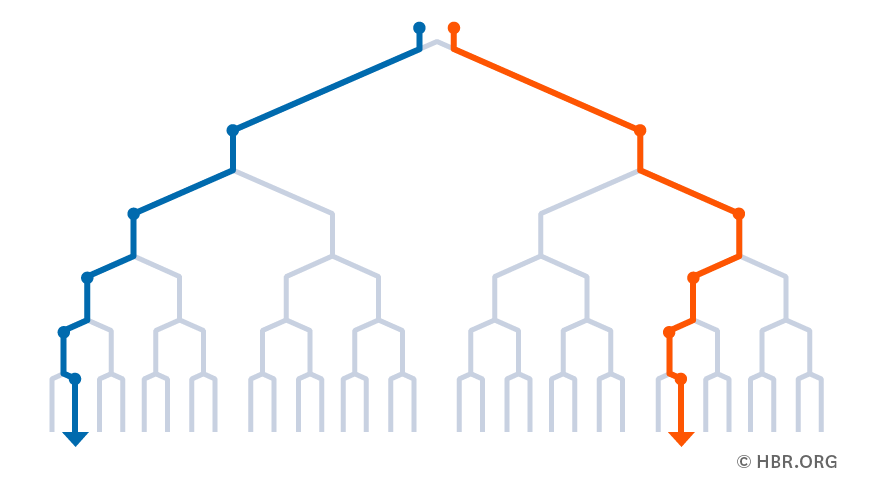 You’ve probably heard the term “machine learning,” but do you know how it works? s.hbr.org/1RssmvV