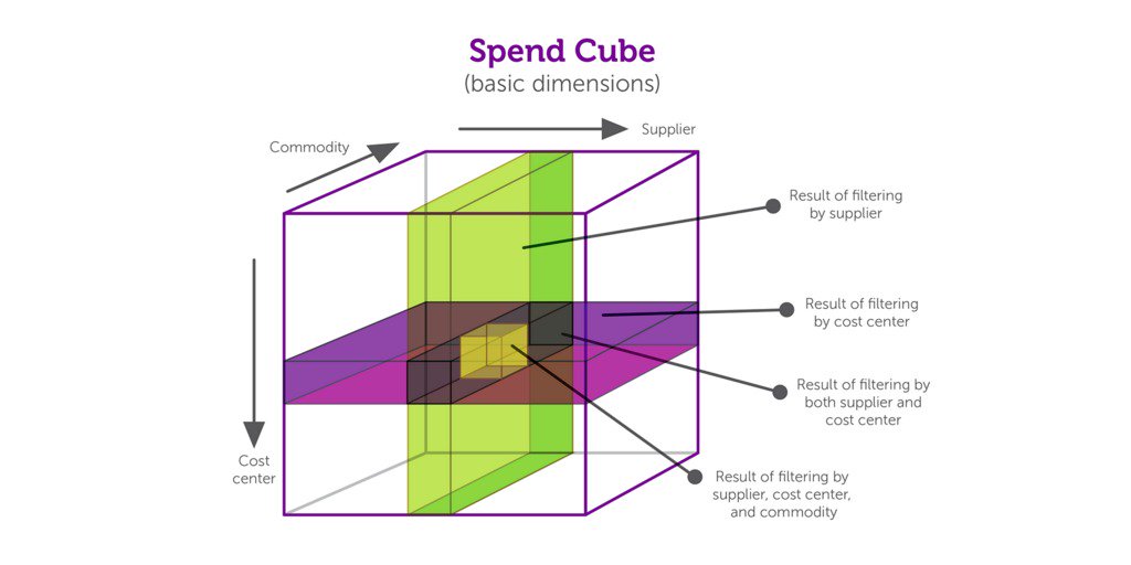 LaksSrinivasan's tweet image. .@OperaSolutions&apos; #Signalytics solution can help your #business find new savings: ow.ly/Ud9zF #CPOEvent