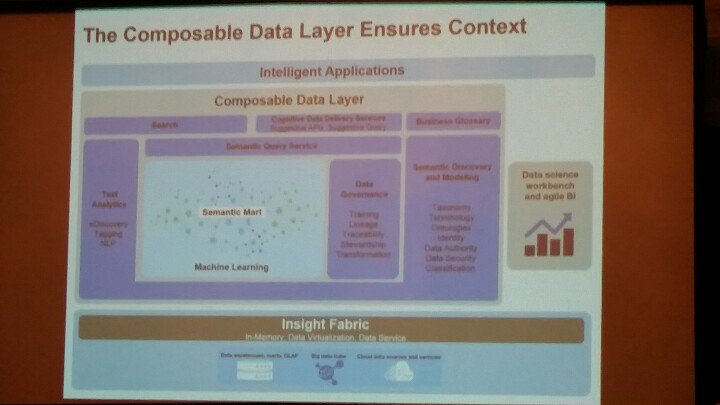marin_dim's tweet photo. .@Forrester taking about Semantic Data Marts, Smart Data and context for #IoT at #EDV15 https://t.co/svutcfFwio