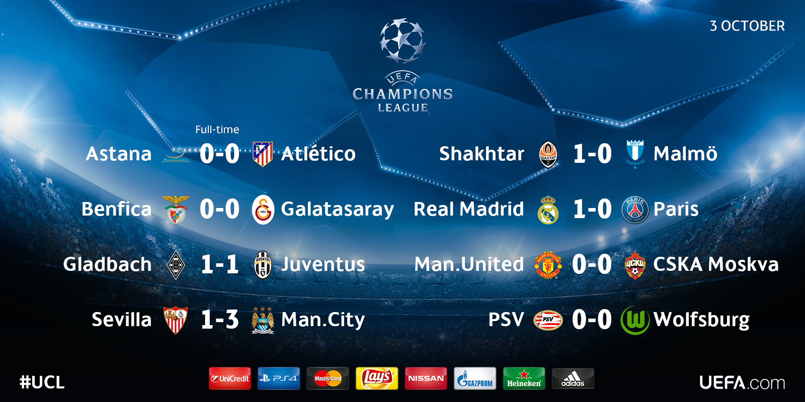 UEFA Champions League News, Scores, & Standings