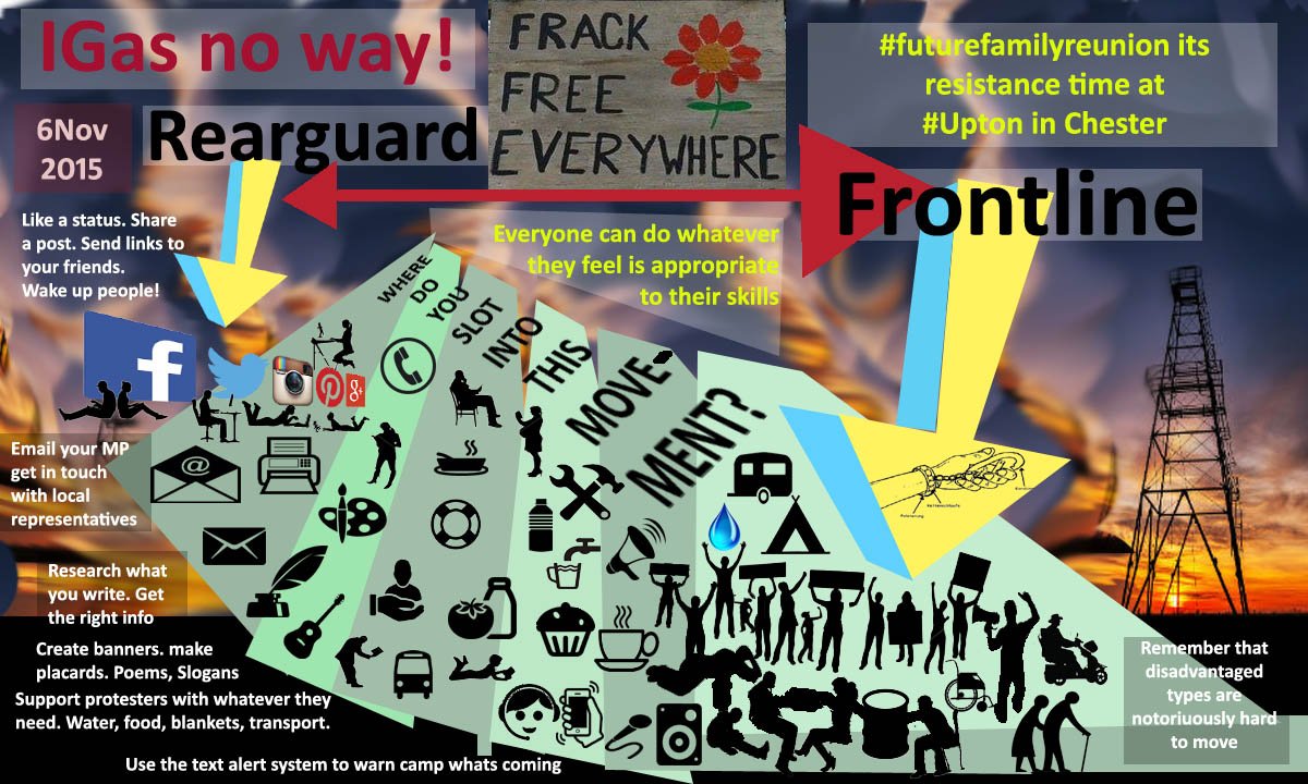 LodgickAL's tweet photo. its a family affair #Upton #Chester #frackoff #futurefamilyreunion https://t.co/L3TJ0eKyH2