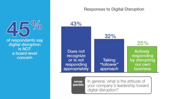 BAI Attendees: Is your team ready to address key questions about digital leadership in... bit.ly/1H4B9Uc
