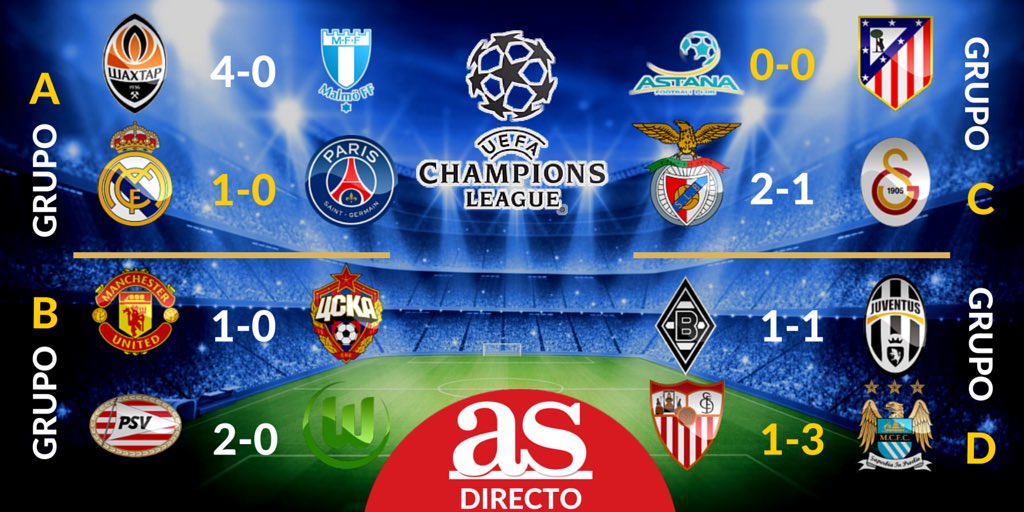 FutbolSuitshn's tweet photo. Estos han sido los resultados de los juegos de hoy! Noches Magicas #uefachampionsleague https://t.co/0YdZoMIgqN