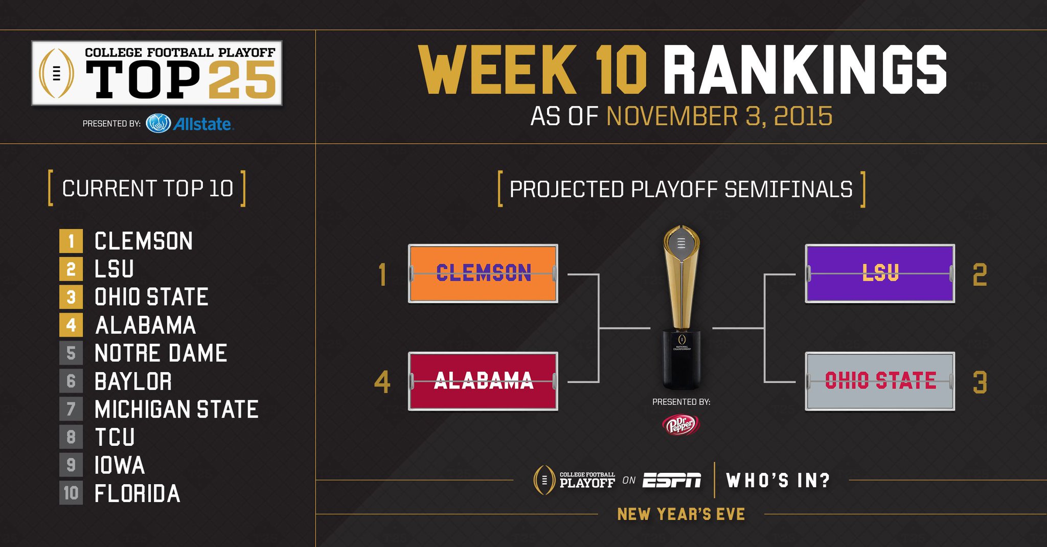 ESPN CollegeFootball on Twitter: "The first College Football Playoff