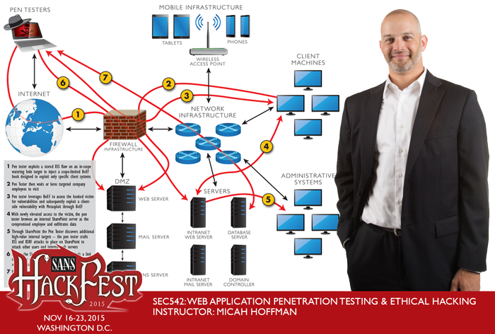 SANSOffensive's tweet photo. Unable to Travel?

Take @WebBreacher WEB APP #PenTest Course | ONLINE + LIVE VIDEO
SEC542: https://t.co/LmuoedtjX8 https://t.co/aoYIQyJD26
