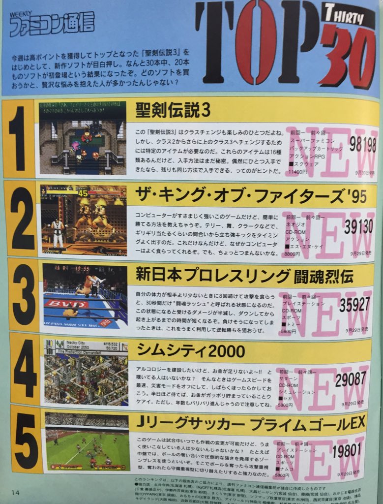 週刊ファミ通 毎週木曜発売 おはようございます ファミ通1995年10 27号より ソフト売上top30 聖剣伝説3がぶっちぎりの1位 そのほかのランクインタイトルの顔ぶれにも注目です 闘魂列伝 年前のファミ通 T Co B96zf51rk9 週刊ファミ通 毎週木曜発売 おはようございます ファミ通1995年10 27号より ソフト売上top30 聖剣伝説3がぶっちぎりの1位 そのほかのランクインタイトルの顔ぶれにも注目です 闘魂列伝 年前のファミ通 T Co B96zf51rk9