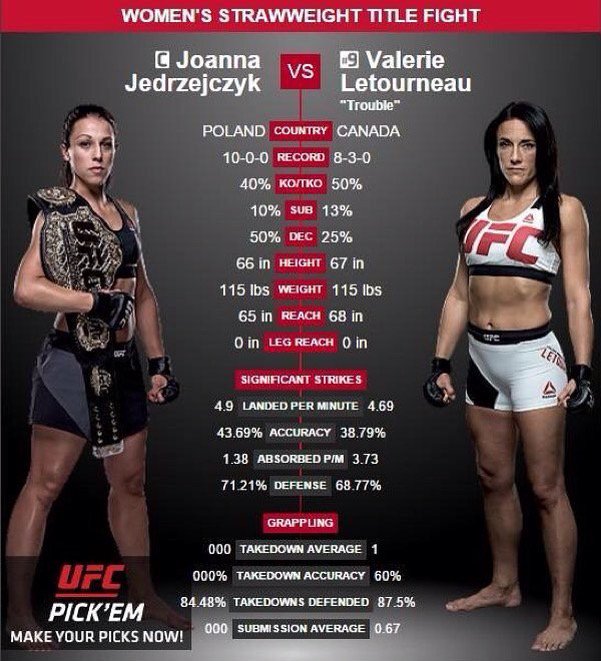 Sam_Langlois's tweet photo. Le 14 nov la québécoise @ValTroubleMMA va tenter de ramener la ceinture ici ! #chauvin #quebec #groscontrat #UFC193 https://t.co/lwuf1hcyKs
