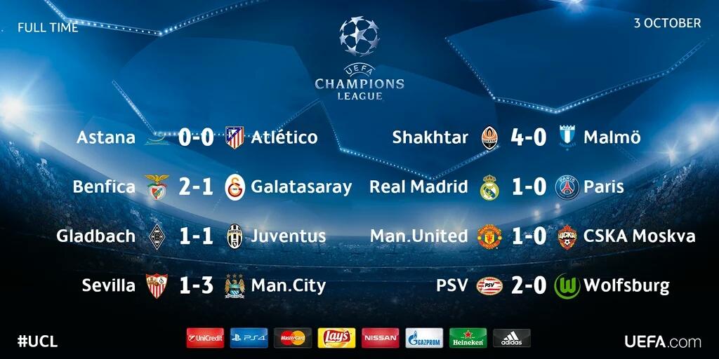 Gunited_KLM's tweet photo. Result Champions League Match day 4 https://t.co/IaMrAIaWm4