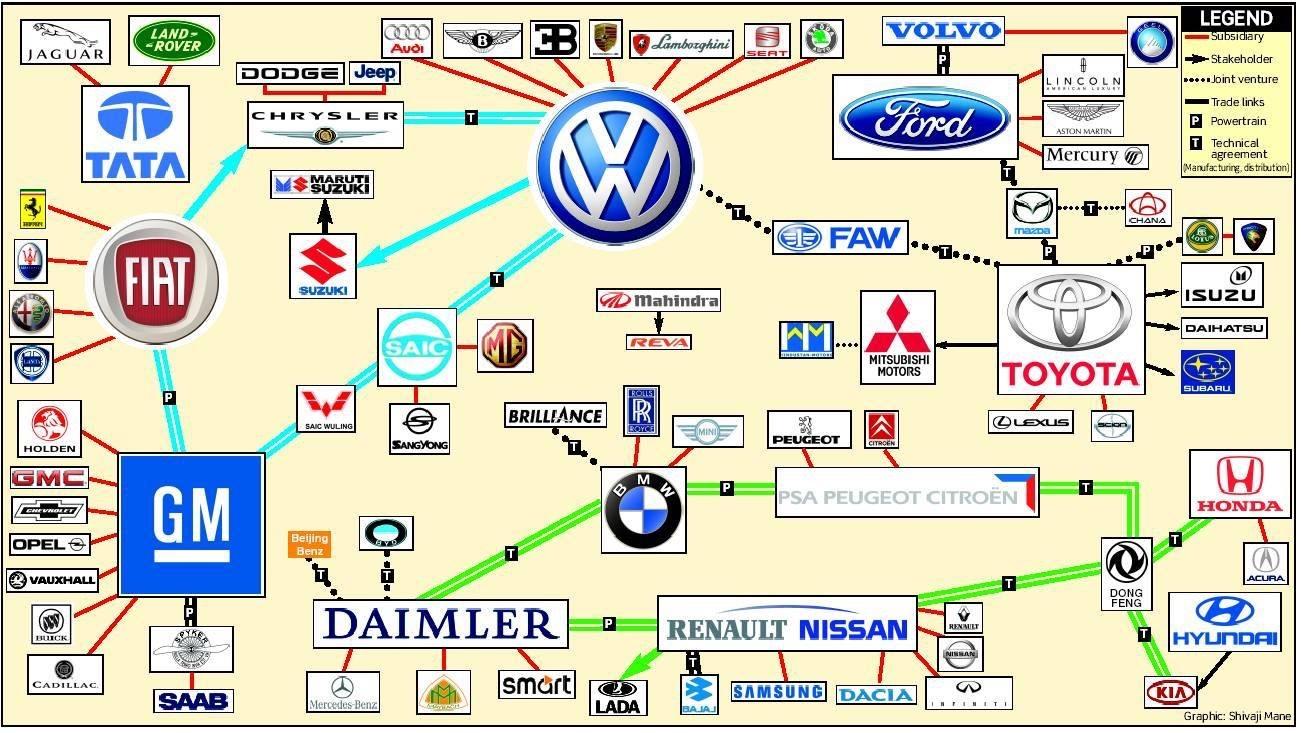 car ownership diagram